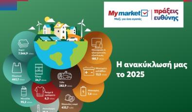 Παγκόσμια Ημέρα Ανακύκλωσης: Η METRO δίνει νέα ζωή σε χιλιάδες τόνους υλικών