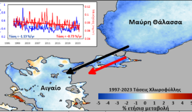 Σταδιακή μείωση της εκροής των νερών της Μαύρης Θάλασσας προς το Αιγαίο