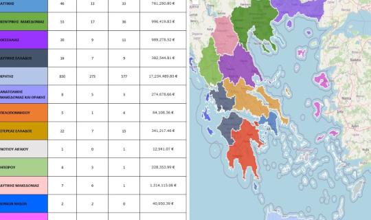 Χρυσοχοΐδης για ΟΠΕΚΕΠΕ: 22,6 εκατ. ευρώ σε ύποπτες επιδοτήσεις - Δεσμεύονται περιουσίες - Ο χάρτης με τα ποσά ανά περιφέρεια