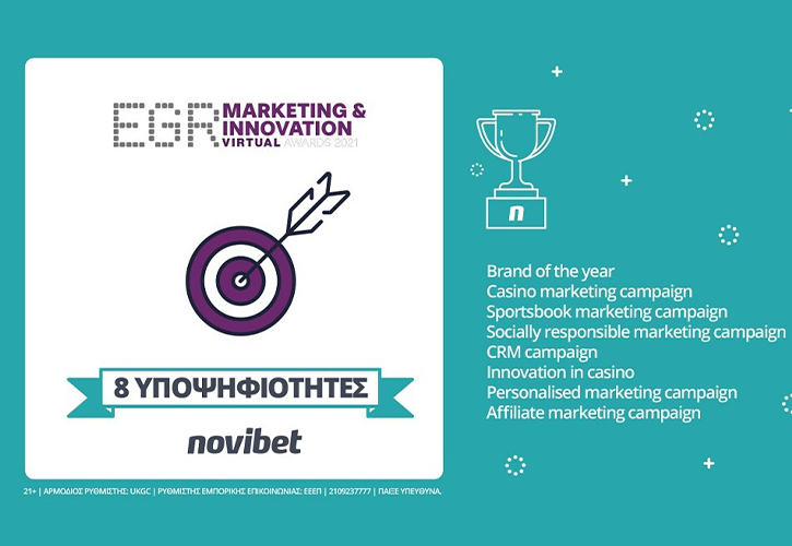 Novibet: Οκτώ Υποψηφιότητες στα EGR Marketing & Innovation Awards 2021