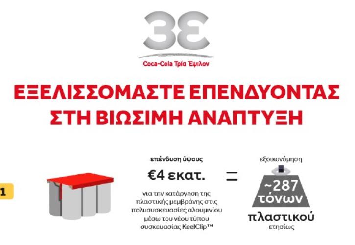 Υλοποίηση των περιβαλλοντικών δεσμεύσεων της Coca-Cola Τρία Έψιλον