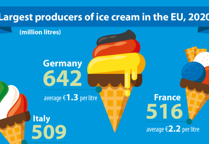 Από που έρχεται το παγωτό μας; - Τι δείχνουν τα στοιχεία της Eurostat