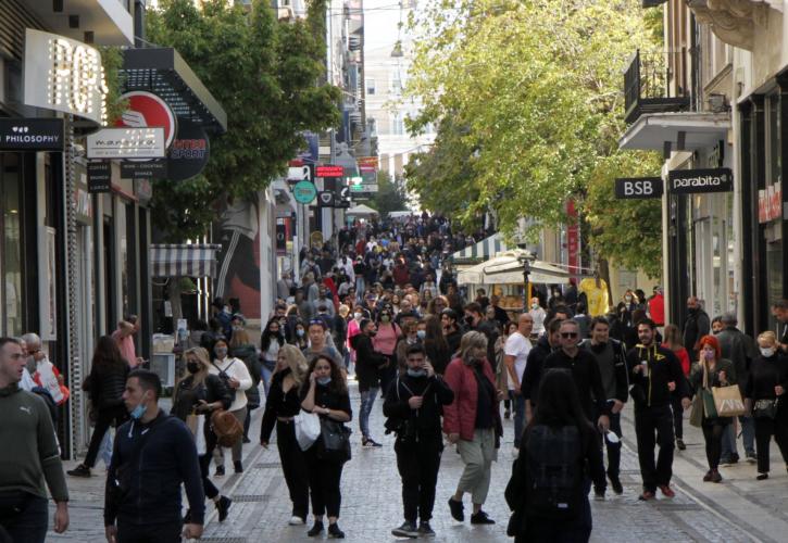 Ενισχυμένος 13% ο τζίρος των επιχειρήσεων στο ελληνικό λιανεμπόριο τον Σεπτέμβριο 