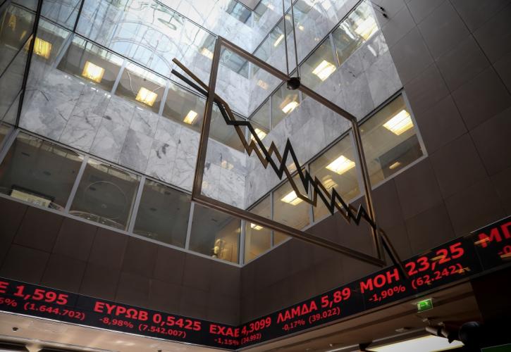 Χρηματιστήριο: «Κόκκινο» το ταμπλό - Χάθηκαν οι 900 μονάδες για τις τράπεζες