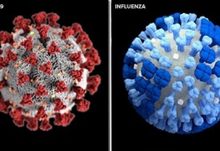 Εποχικές ιώσεις: Γρίπη, RSV ή COVID-19; - Πώς τίθεται η διάγνωση