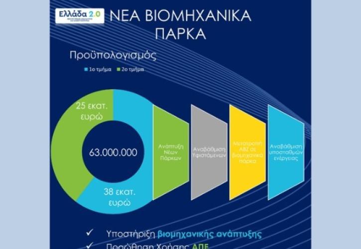 Ευτυχίδου: Τα βιομηχανικά πάρκα γίνονται «πράσινα» και «έξυπνα»