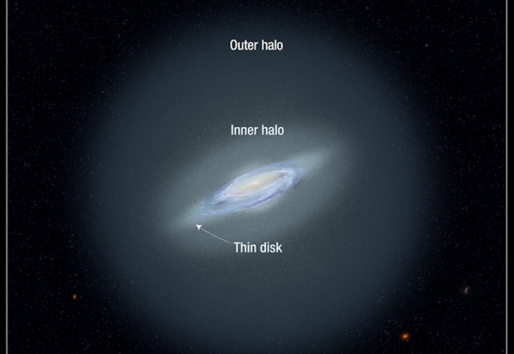 Αστρονομία: Ανακαλύφθηκαν τα πιο μακρινά άστρα του γαλαξία μας