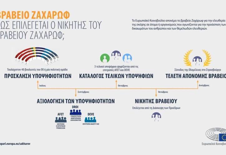 Βραβείο Ζαχάρωφ 2023: Ανακοινώθηκαν οι 9 υποψηφιότητες