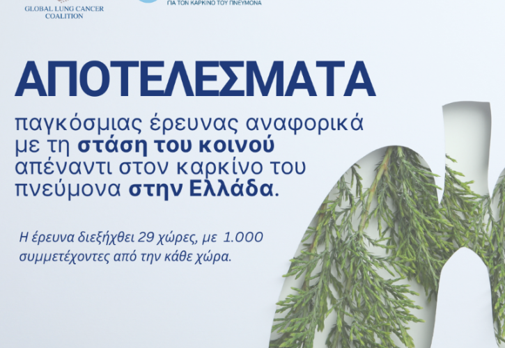 Το 38% των Ελλήνων δεν γνωρίζουν κάποιο σύμπτωμα του καρκίνου του πνεύμονα