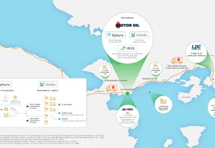 Motor Oil: Η στρατηγική για το υδρογόνο – Τα σχέδια της κοινοπραξίας με ΔΕΗ