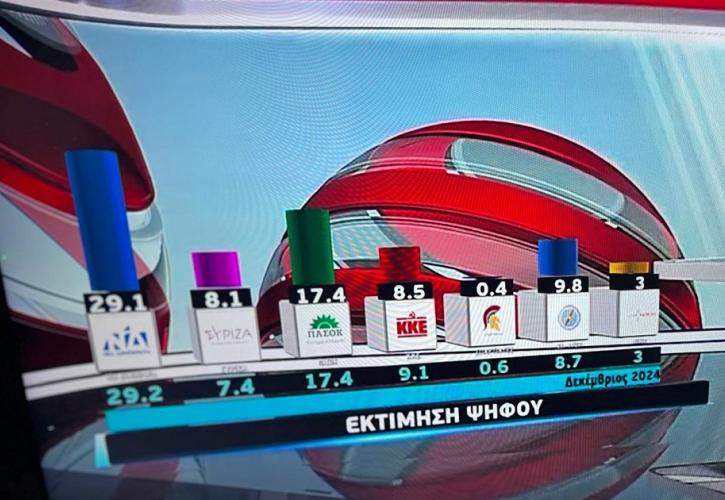 Ακραιοαριστεροδεξιά κινητικότητα - Περιθωριακά κόμματα στα δεξιά της ΝΔ λέει ο Κυριάκος - Σώτη για Τραμπ