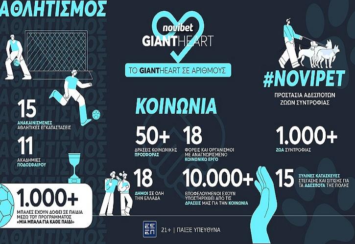 Το Giant Heart της Novibet: Μια καρδιά που τους «αγκαλιάζει» όλους