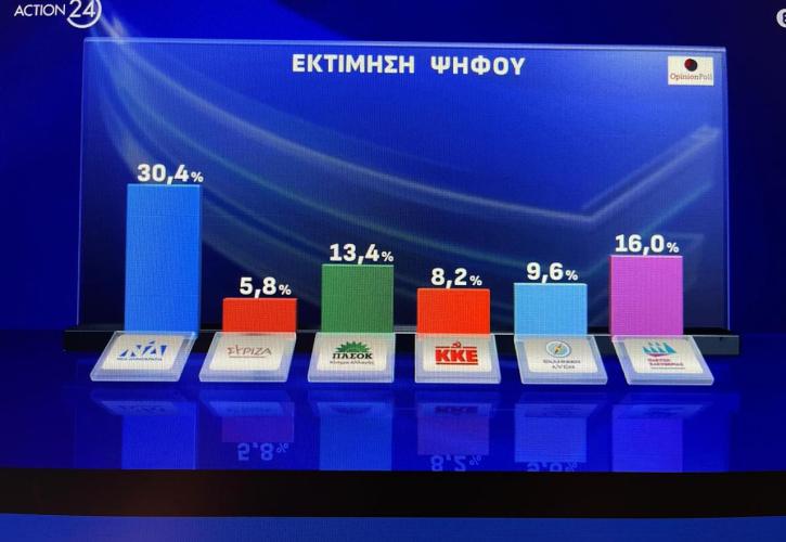 Αεράτα μπροστά η ΝΔ, ψιλολόγια για ΠΑΣΟΚ, κρατάει η Ζωή - Το σχέδιο Κυριάκου ως τις κάλπες