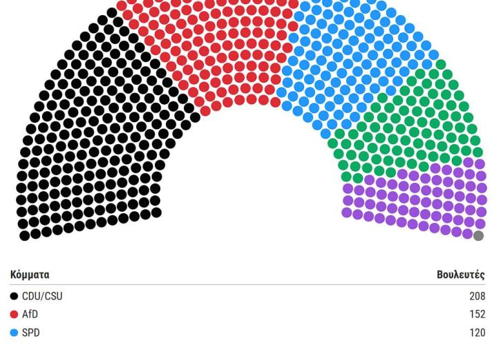 Ποιος έσωσε τον Μερτς; Άσκοπες οι συζητήσεις για δημοσκοπήσεις λέει η Άννα - Δεν την κάλεσαν στο Φρούριο