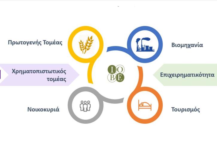 ΙΟΒΕ: Πόσο μεγάλο είναι το πλήγμα της κλιματικής αλλαγής στην ελληνική οικονομία