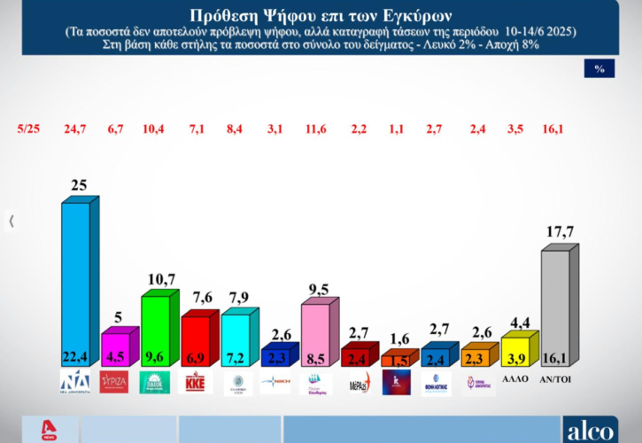 Ρουκέτες απ’ το Πολεμικό στο Μαξίμου, αλλά ο φόβος είναι αλλού - Ετερόκλητες συμμαχίες παντού