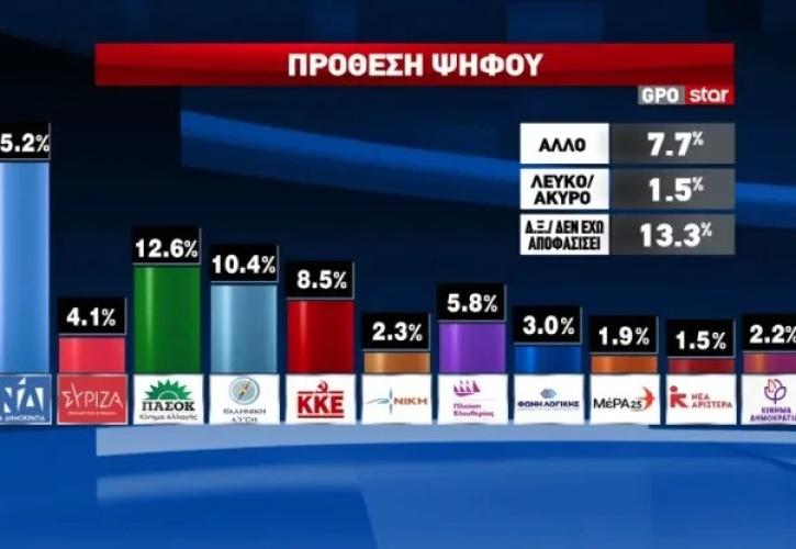 Γιορτινά και με παροχές μπαίνει ο Δεκέμβρης - Βρέχει βιβλία - Και Γλέζος, και Παλαιστίνη και σμόκιν ο Δούκας