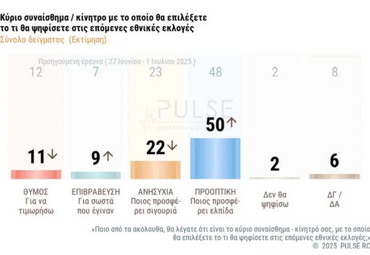 Πέρασ' ο θυμός - Με ελπίδα θα ψηφίσουν - Πού βάζει τον πήχη η Άννα για αλλαγή ηγεσίας στο ΠΑΣΟΚ