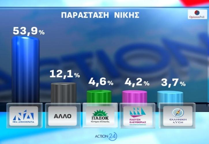 Παράσταση νίκης και καταλληλότητα βγάζουν Κυριάκο - Από που αντλεί τη συγκρότησή του