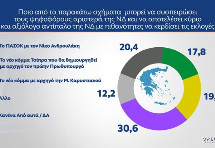 Τεκτονικές αλλαγές λόγω Καρυστιανού - Το αίτιο και το αιτιατό - Συνεδριακές πράσινες αλχημείες