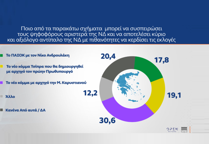 Τεκτονικές αλλαγές λόγω Καρυστιανού - Το αίτιο και το αιτιατό - Συνεδριακές πράσινες αλχημείες