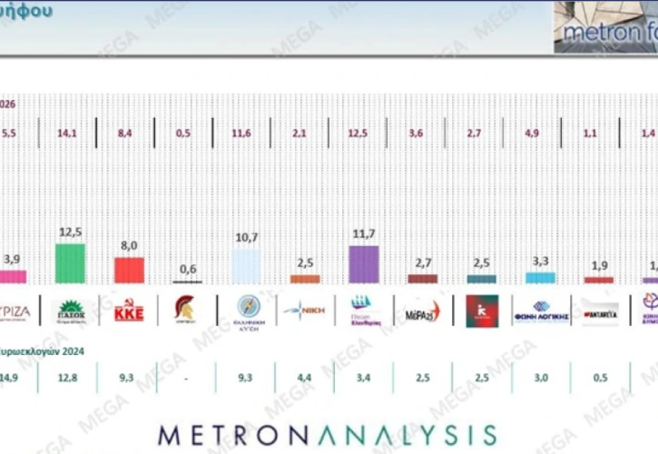 Αρχηγοί με φτερά κι αρχηγοί-βαρίδια - Τι είδε ο Γιάνης στο Νταβός - Αχός δραχμής στο περιβάλλον Καρυστιανού