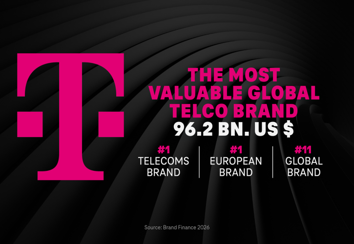 Η Telekom παγκόσμιος ηγέτης στις εταιρείες τηλεπικοινωνιών