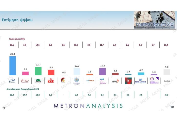 Τον λένε ΝΔ - Νίκο Δένδια και αγωνιά για το εύρος της παράταξης - Αποχαιρετισμός στην Αρβελέρ