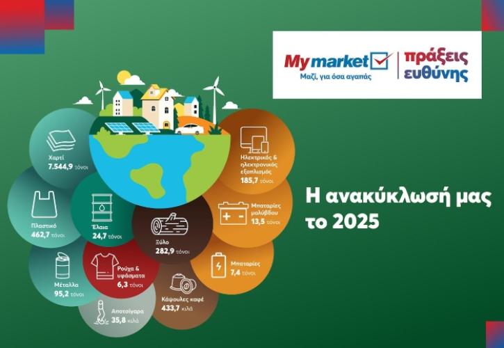 Παγκόσμια Ημέρα Ανακύκλωσης: Η METRO δίνει νέα ζωή σε χιλιάδες τόνους υλικών