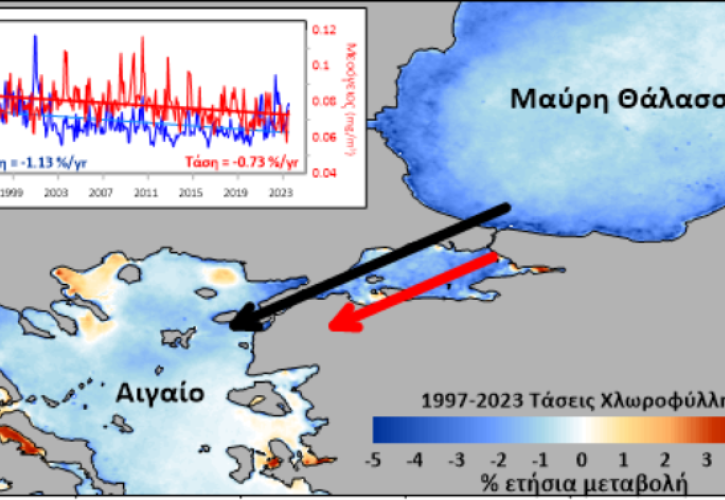 Σταδιακή μείωση της εκροής των νερών της Μαύρης Θάλασσας προς το Αιγαίο