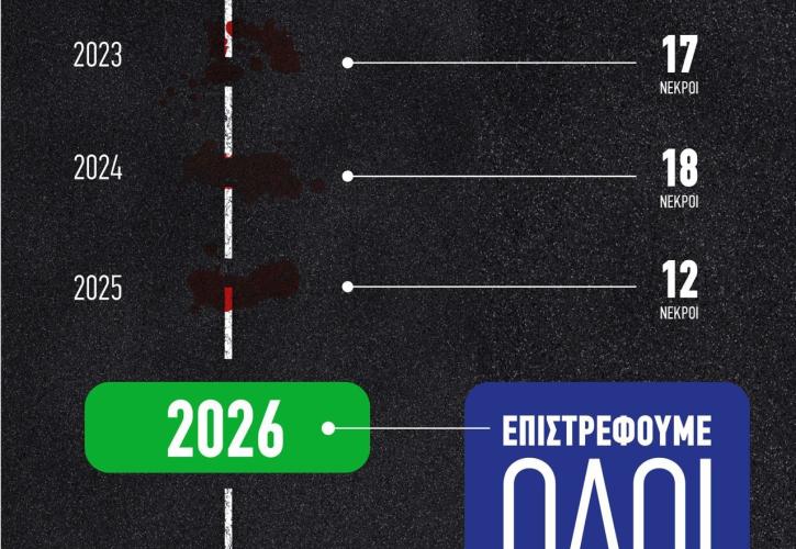 Τριήμερο Αγίου Πνεύματος: Διπλό «δίχτυ» Τροχαίας και υπ. Μεταφορών για τους εκδρομείς