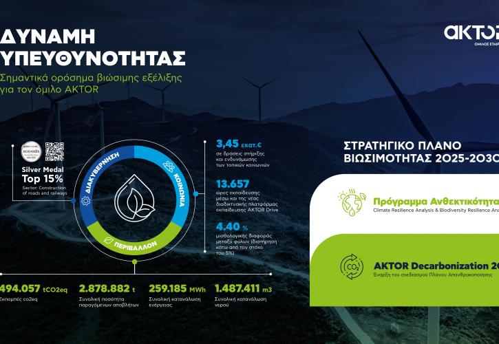 Ο Όμιλος AKTOR ωριμάζει σχέδιο απανθρακοποίησης της λειτουργίας του