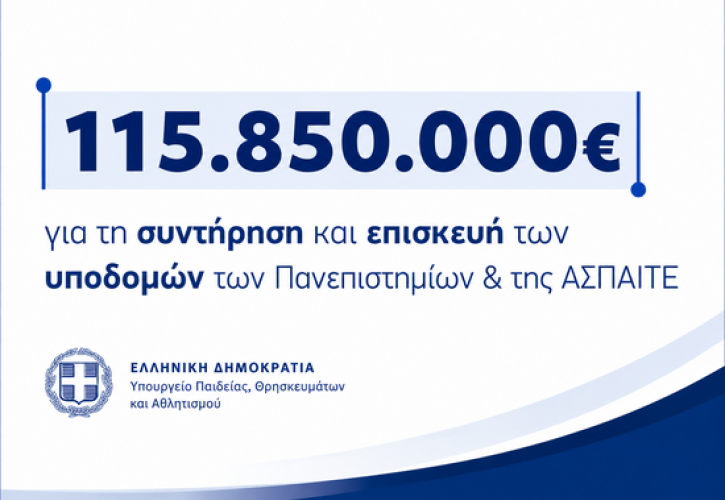 Χρηματοδότηση 115,85 εκατ. ευρώ στα Πανεπιστήμια και στην ΑΣΠΑΙΤΕ
