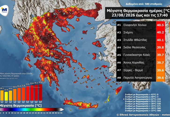 Μeteo: Ξεπέρασε τους 40 °C η θερμοκρασία - Πού καταγράφηκε η υψηλότερη θερμοκρασία