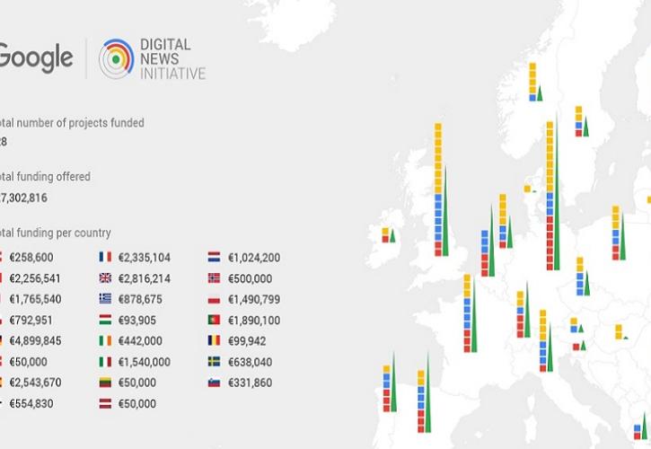 H Liquid Media στο Digital News Initiative Fund της Google