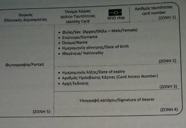 Αλλάζουν οι ταυτότητες: Πώς θα είναι και πόσο θα κοστίσουν 