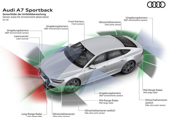 Η Αudi προβλέπει τα απρόβλεπτα