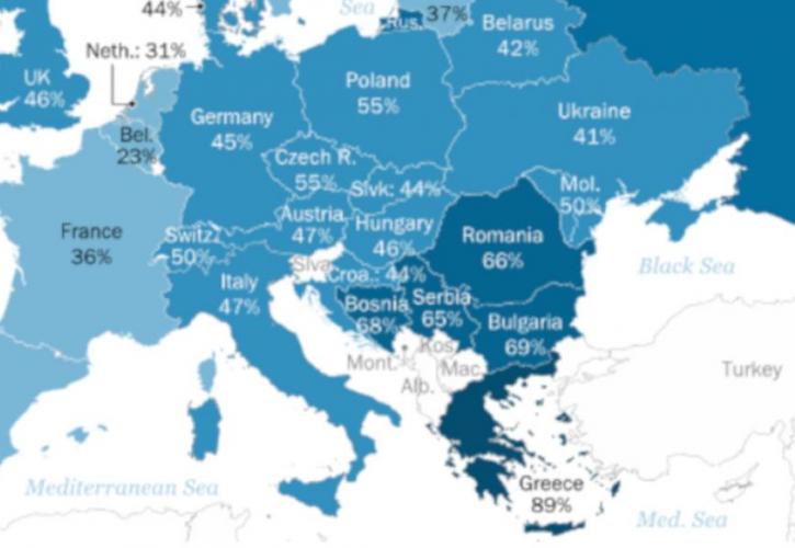Το 89% των Ελλήνων πιστεύει ότι ο πολιτισμός τους είναι ανώτερος