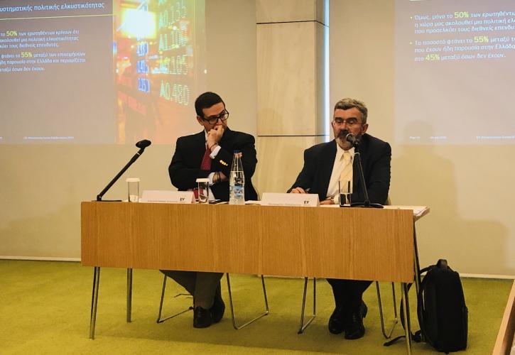 ΕΥ: Επιφυλακτικοί παραμένουν οι ξένοι επενδυτές για την Ελλάδα 
