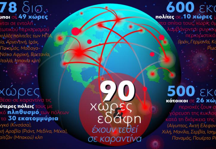Κορονοϊός: Σχεδόν όλος ο πλανήτης βρίσκεται σε καραντίνα (γράφημα)