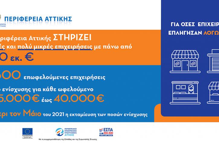 Η Περιφέρεια Αττικής στηρίζει περισσότερες από 9.600 μικρές και πολύ μικρές επιχειρήσεις που επλήγησαν από τον COVID-19, με πάνω από 250 εκ. €